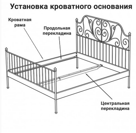 Схема установки основания для кровати